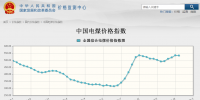 發(fā)改委:11月份中國<font color=