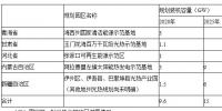哈密市發(fā)改委開展光熱發(fā)電情況匯報 “十三五”期間裝機(jī)150萬千瓦