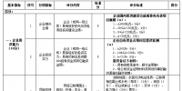 浙江開(kāi)展2017及2018年度普通地面光伏電站項(xiàng)目建設(shè)規(guī)模競(jìng)爭(zhēng)性分配