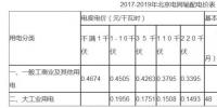 專家解讀:能源革命的驚雷——分布式發(fā)電市場化交易文件釋讀01