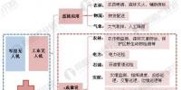 2017年全球無人機(jī)市場結(jié)構(gòu)及競爭格局分析