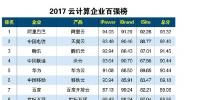 2017云計算企業(yè)<font color=