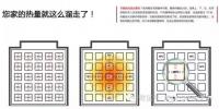 電采暖費(fèi)電像流水?不完全是電采暖的責(zé)任