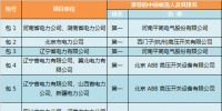 2017年國網(wǎng)第六次變電設(shè)備—<font color=