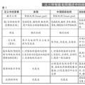 王志軒：智能電網(wǎng)本質分析