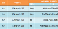 國網(wǎng)2017年第四次變電站設備整站采購中標候選人公示