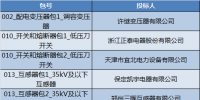 國網(天津)2017年第二批物資協(xié)議庫存中標結果