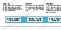 交通部新規(guī)助綠色交通發(fā)展 新能源汽車前景廣闊