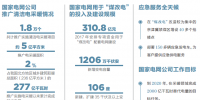 “煤改電”的國網(wǎng)行動