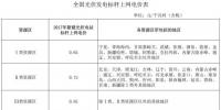 聚焦新電價|補貼下調(diào)后 這三點影響你需留意