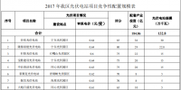 最低0.6元/度 寧夏2017年1.3GW光伏電站<font color=