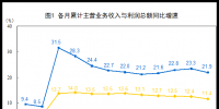 五大發(fā)電等1-11月利潤(rùn)<font color=