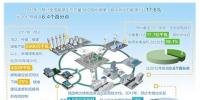 我國(guó)太陽(yáng)能發(fā)電裝機(jī)穩(wěn)居世界第一 建設(shè)成本下降60%