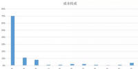 觀點(diǎn) | 廣東燃煤發(fā)電廠真的可以讓利1毛嗎?