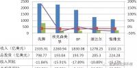 深度丨能源轉(zhuǎn)型期國際油氣公司的新能源戰(zhàn)略研究