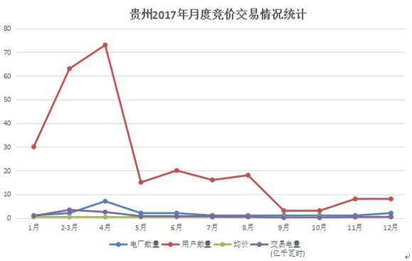 大云網(wǎng)電力交易分析：貴州用戶2018年如何購電？