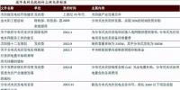 從重點光伏政策分析分布式電站發(fā)展趨勢
