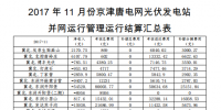 2017年11月京津唐電網(wǎng)光伏電站并網(wǎng)運行管理運行結算匯總表