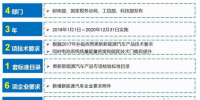 解讀新能源汽車免購(gòu)置稅政策:產(chǎn)品技術(shù)門檻提高等5大變化