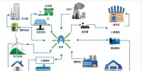 干貨｜微電網(wǎng)市場全球應(yīng)用<font color=