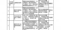 這些企業(yè)元旦<font color=