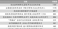 能源輿情:2018年光伏發(fā)電價(jià)下調(diào) 發(fā)電行業(yè)首批納入碳交易體系
