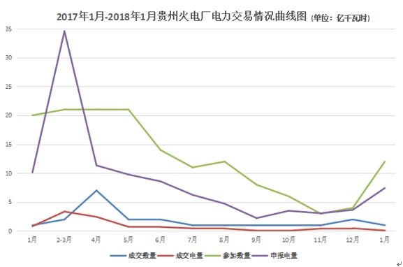 大云網(wǎng)電力交易分析：貴州電廠2018年如何賣電？