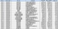 國網(wǎng)上海2017年12月份協(xié)議庫存執(zhí)行情況公示