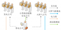 考慮多種用戶價格機制下的綜合型能源售電公司購電競價策略