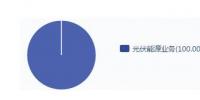 8.5億元的盈喜背后 協(xié)鑫新能源或?qū)⒊蔀?018年光伏熱門標(biāo)