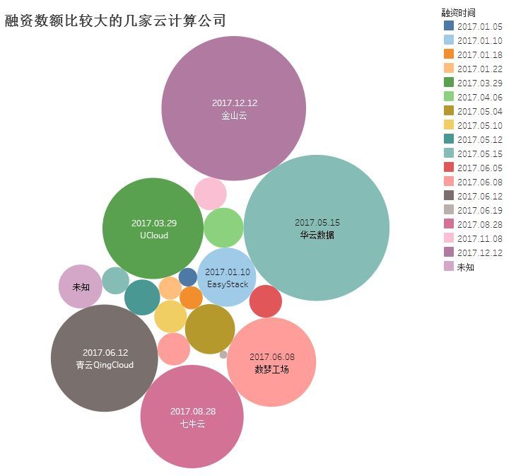 2017中國(guó)云計(jì)算行業(yè)年度盤(pán)點(diǎn)：黑馬崛起，強(qiáng)者恒強(qiáng)