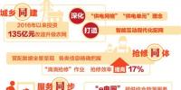 電力一線|<font color=