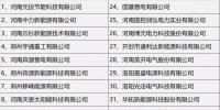 附名單:河南充電設(shè)施運(yùn)營商再擴(kuò)容 46家企業(yè)擬獲準(zhǔn)入