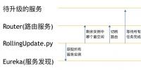 如何有效提升<font color=