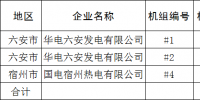 安徽省2017年<font color=