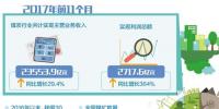 政策“<font color=