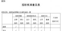 湖北發(fā)改委再核準(zhǔn)6個(gè)風(fēng)電項(xiàng)目 總裝機(jī)34.78萬千瓦