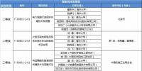 2017年度國家科學(xué)<font color=