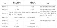 關(guān)注 | <font color=