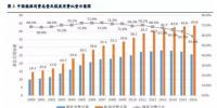 2018全國(guó)能源能源形勢(shì)預(yù)測(cè)分析 分布式能源市場(chǎng)是<font color=