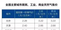 全國主要城市居民、工業(yè)、商業(yè)天然氣售價表