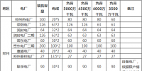 河南采暖季執(zhí)行綠色調(diào)度:全額消納非煤電力 煤電階梯開機(jī)(全文)