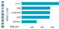 新視角:中國(guó)能源轉(zhuǎn)型和發(fā)展