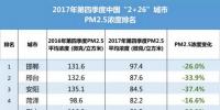 新鮮出爐丨2017年中國(guó)365個(gè)城市藍(lán)天保衛(wèi)戰(zhàn)成績(jī)單！