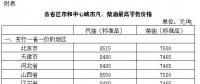 發(fā)改委：國內(nèi)汽、柴油價格每噸均提高70元