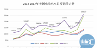 20萬目標(biāo)達(dá)成、25%年度增幅 <font color=
