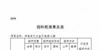 湖北發(fā)改委再核準(zhǔn)4個(gè)風(fēng)電項(xiàng)目 總裝機(jī)18.62萬千瓦