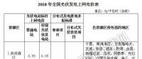 補(bǔ)貼下降 如何保證分布式光伏項目的投資收益率？