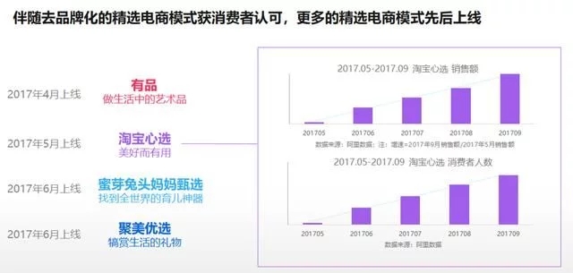2018年電商大數(shù)據(jù)報告，看看你能做些什么