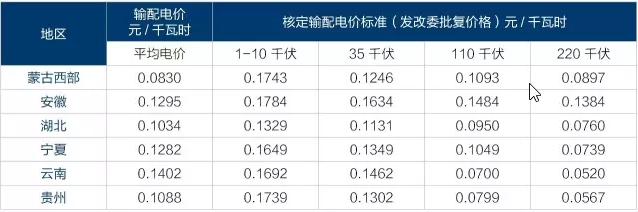 為什么要對電改充滿信心？